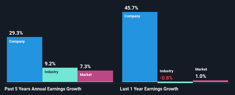 past-earnings-growth