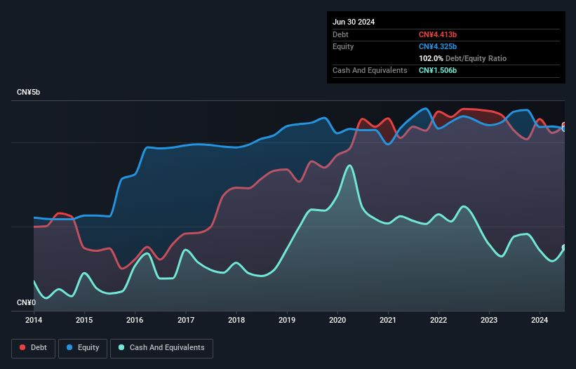 debt-equity-history-analysis