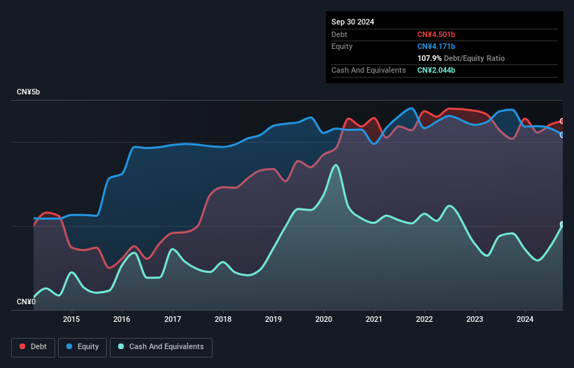 debt-equity-history-analysis