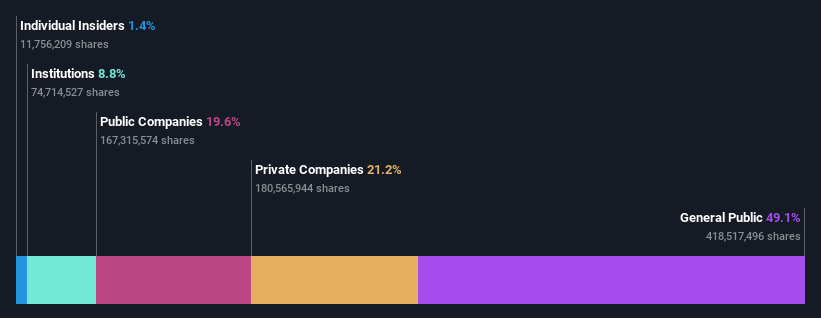 ownership-breakdown