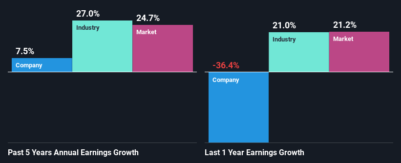 past-earnings-growth