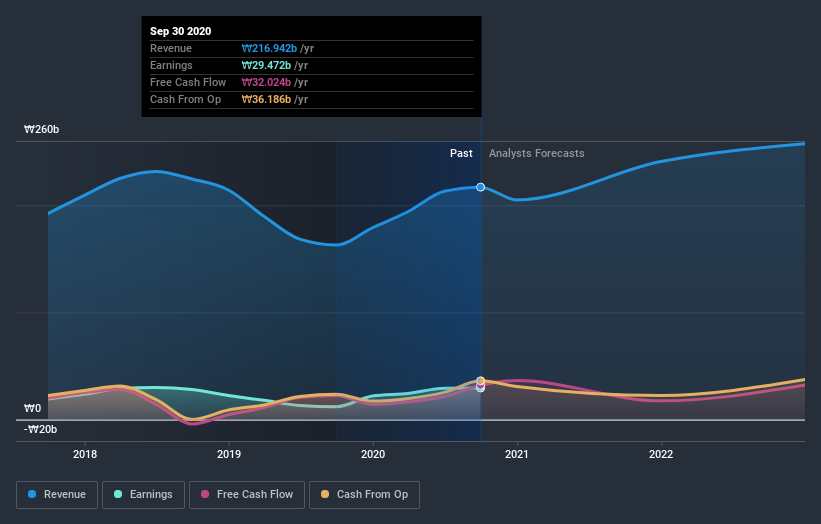 earnings-and-revenue-growth