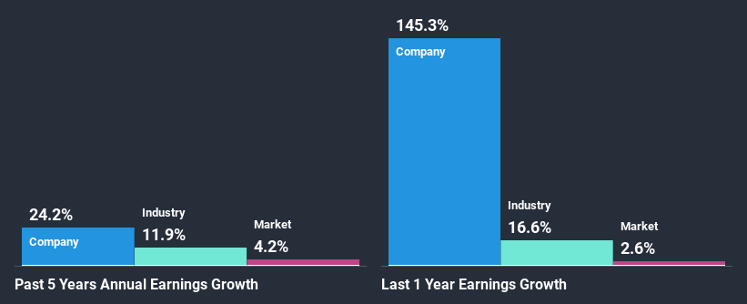 past-earnings-growth