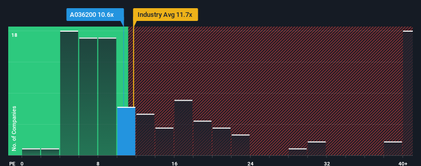 pe-multiple-vs-industry