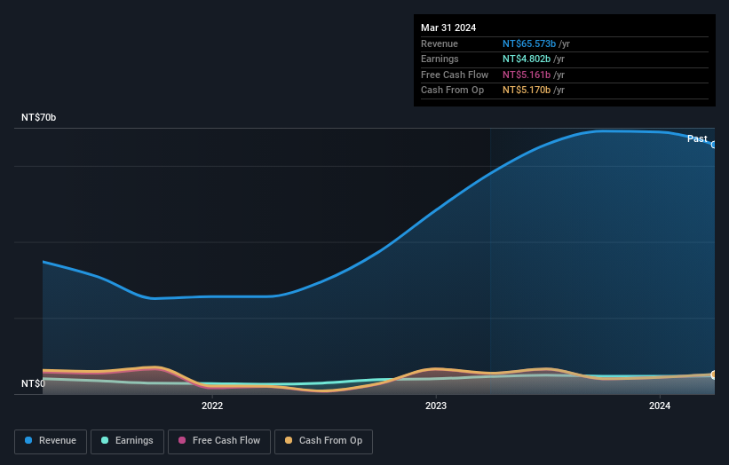 earnings-and-revenue-growth