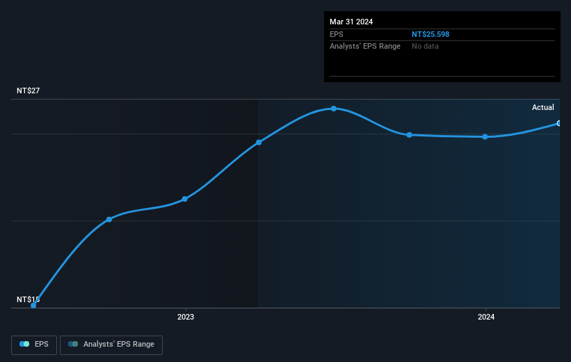 earnings-per-share-growth