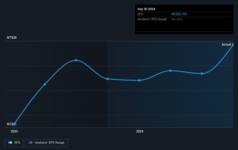 earnings-per-share-growth