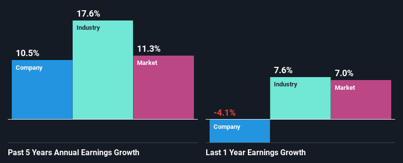 past-earnings-growth