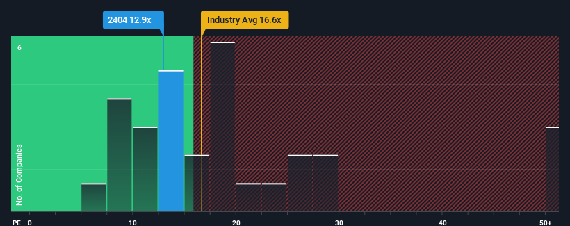 pe-multiple-vs-industry