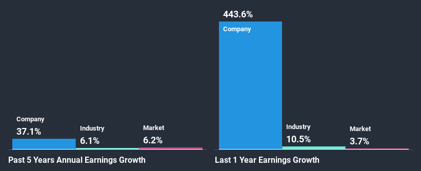 past-earnings-growth