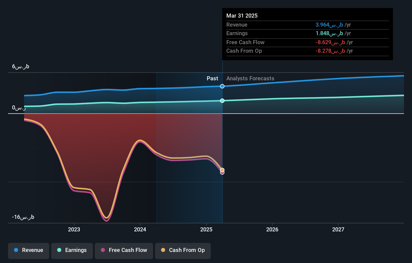 earnings-and-revenue-growth