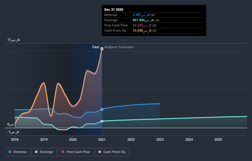 earnings-and-revenue-growth