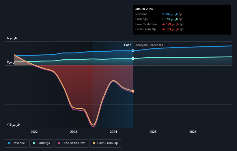 earnings-and-revenue-growth