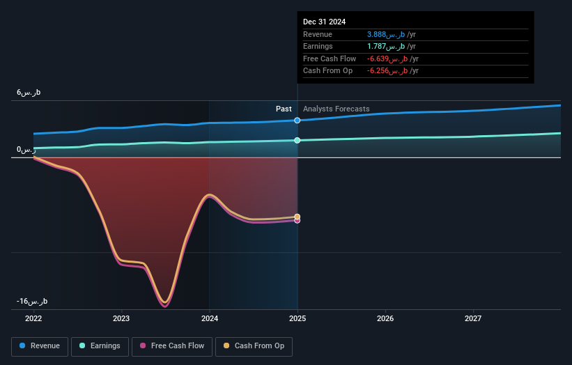 earnings-and-revenue-growth