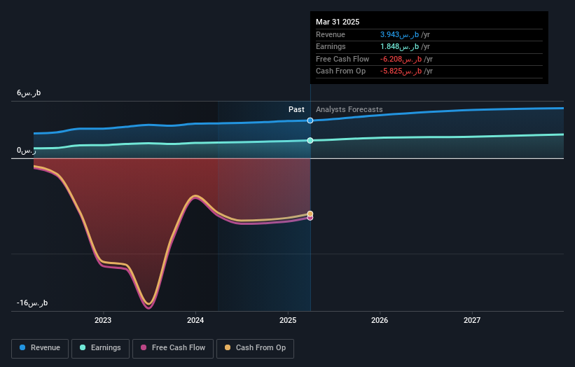 earnings-and-revenue-growth