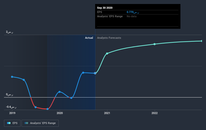 earnings-per-share-growth