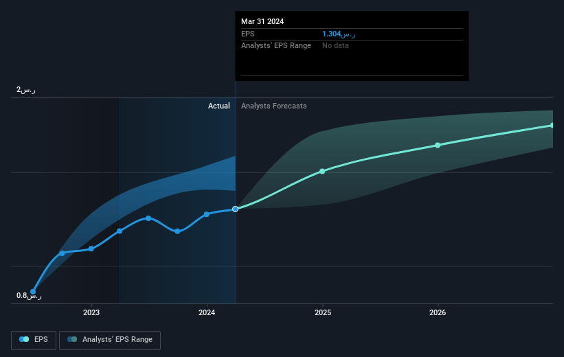 earnings-per-share-growth