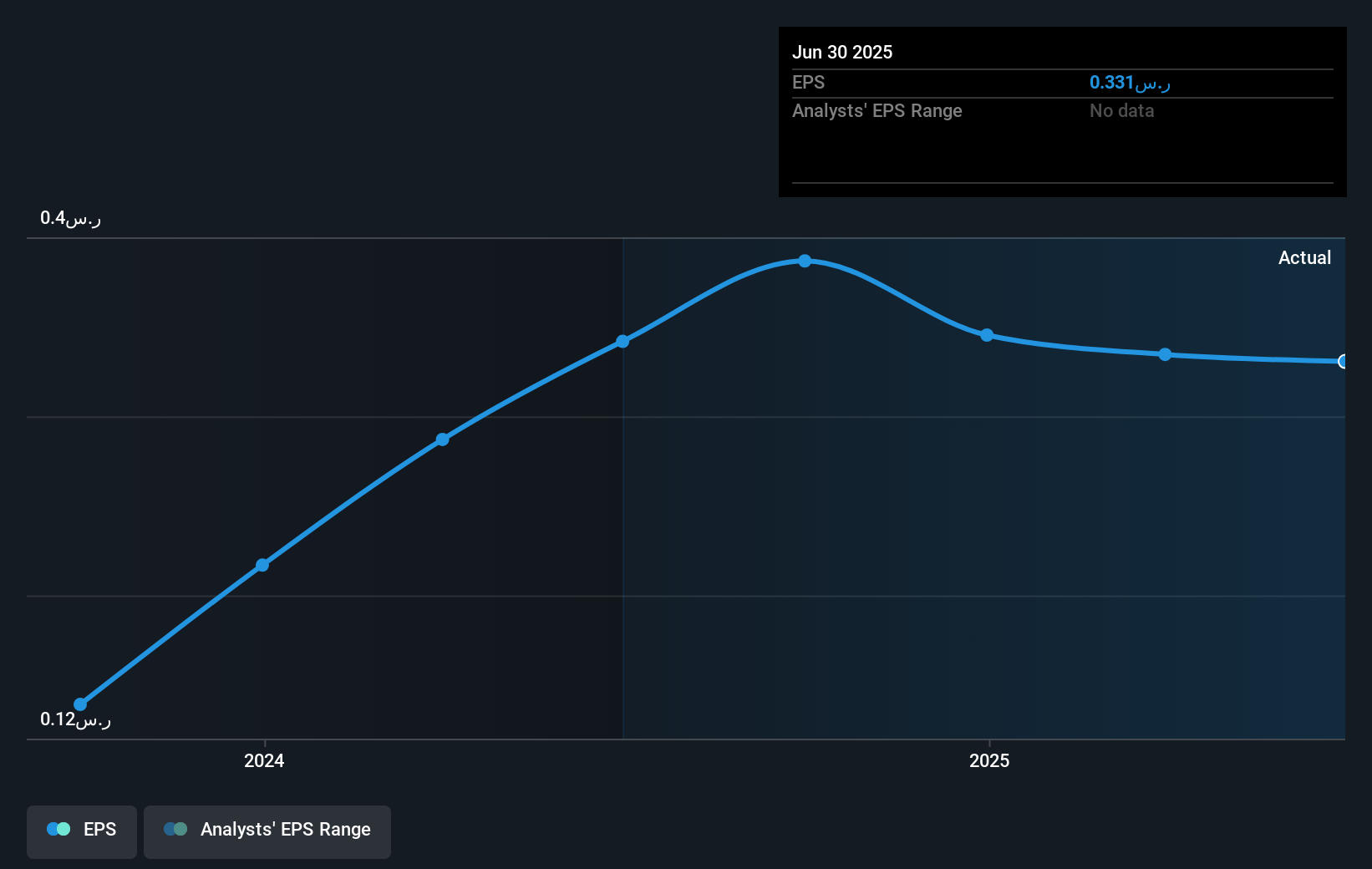 earnings-per-share-growth
