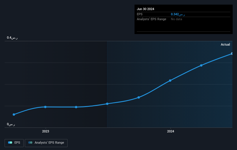 earnings-per-share-growth