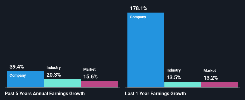 past-earnings-growth