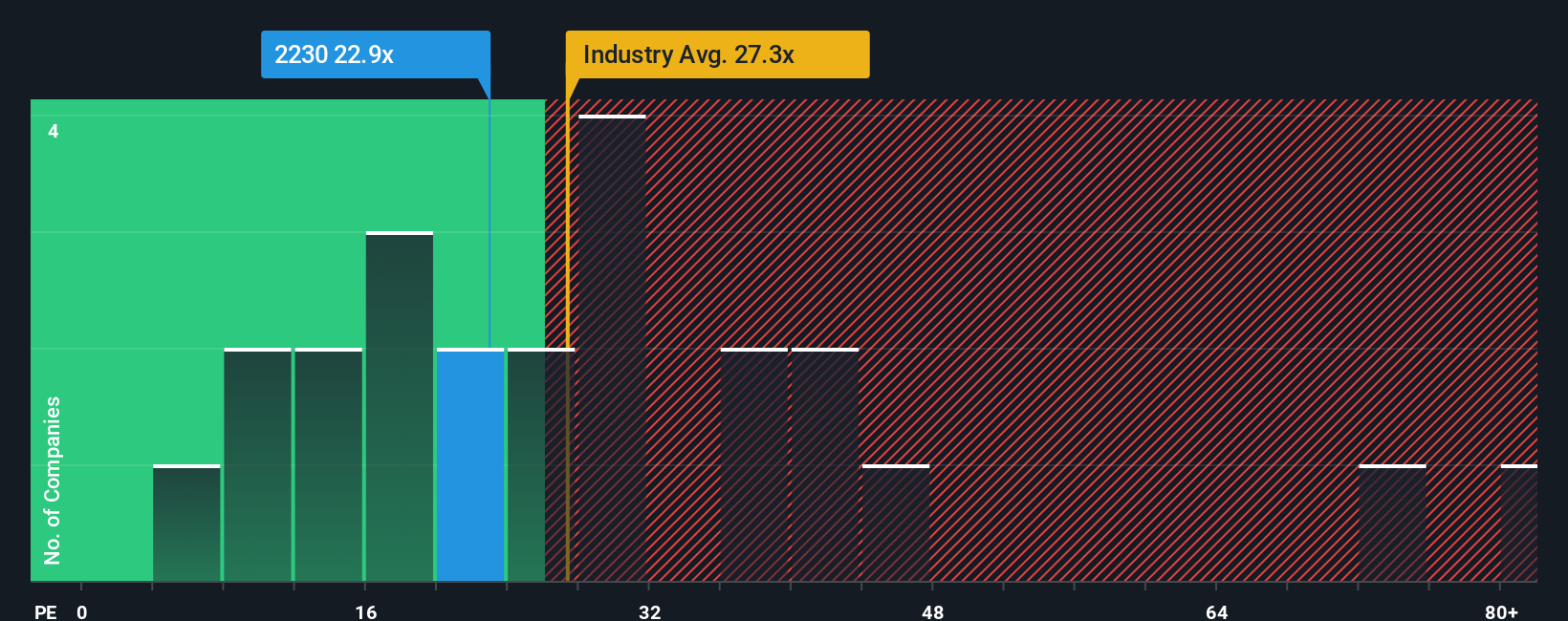 pe-multiple-vs-industry