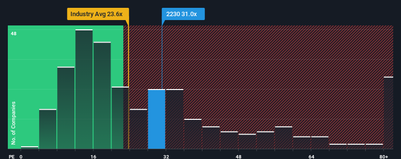 متعددة مقابل الصناعة