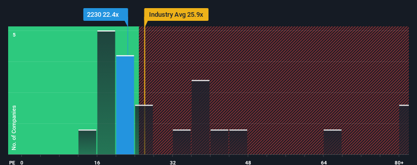 pe-multiple-vs-industry