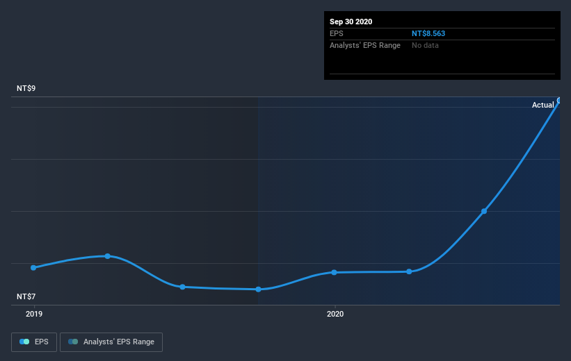 earnings-per-share-growth