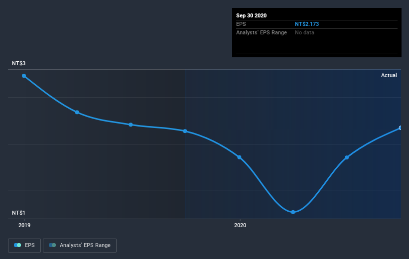 earnings-per-share-growth