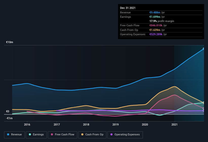 earnings-and-revenue-history