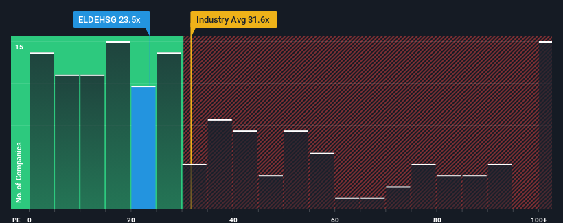 pe-multiple-vs-industry