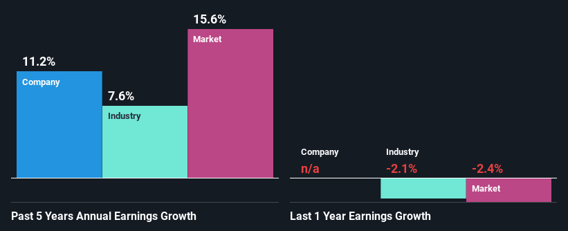 past-earnings-growth