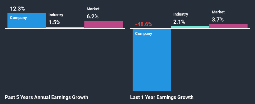 past-earnings-growth