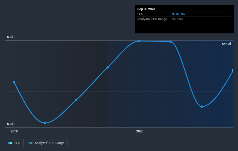 earnings-per-share-growth