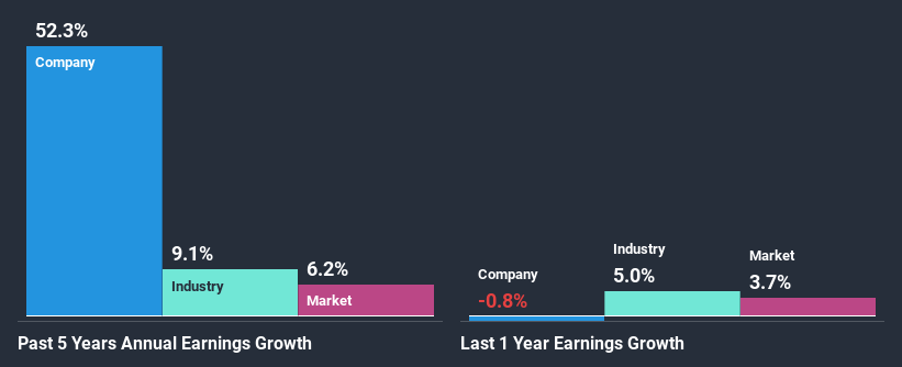 past-earnings-growth