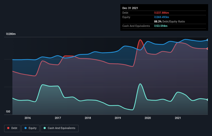 debt-equity-history-analysis