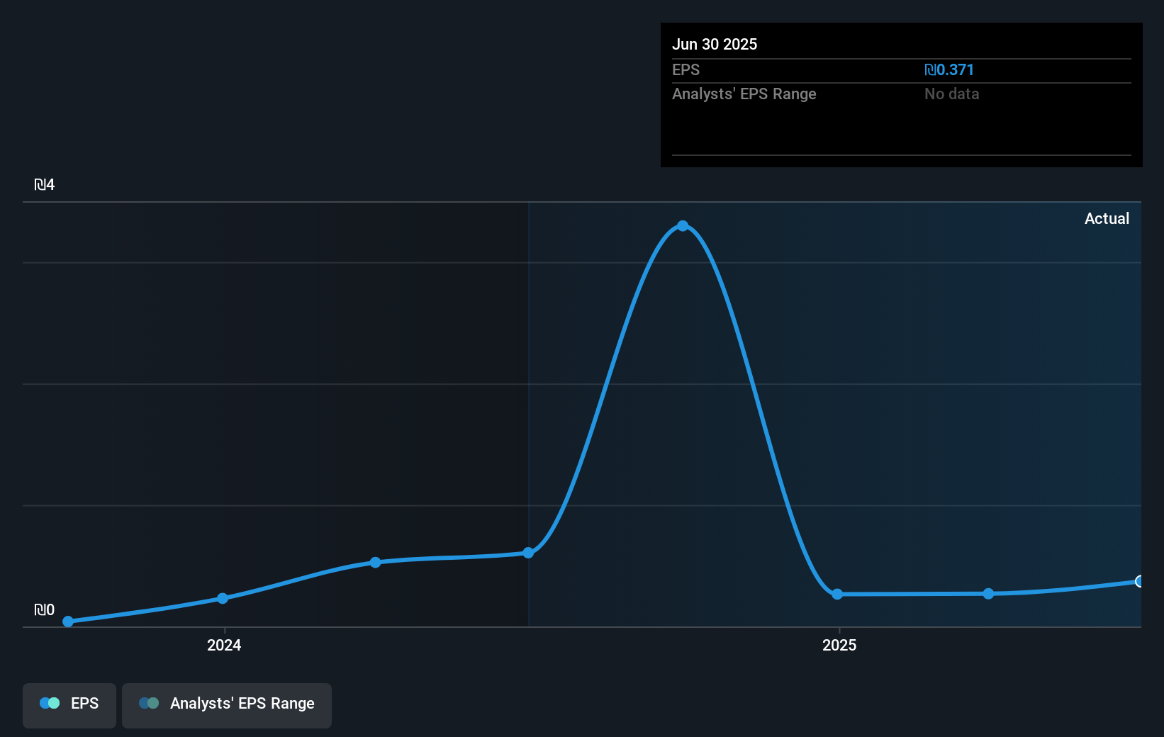 earnings-per-share-growth