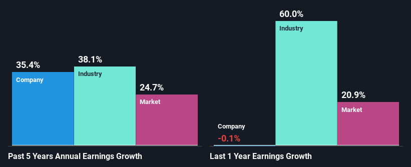 past-earnings-growth