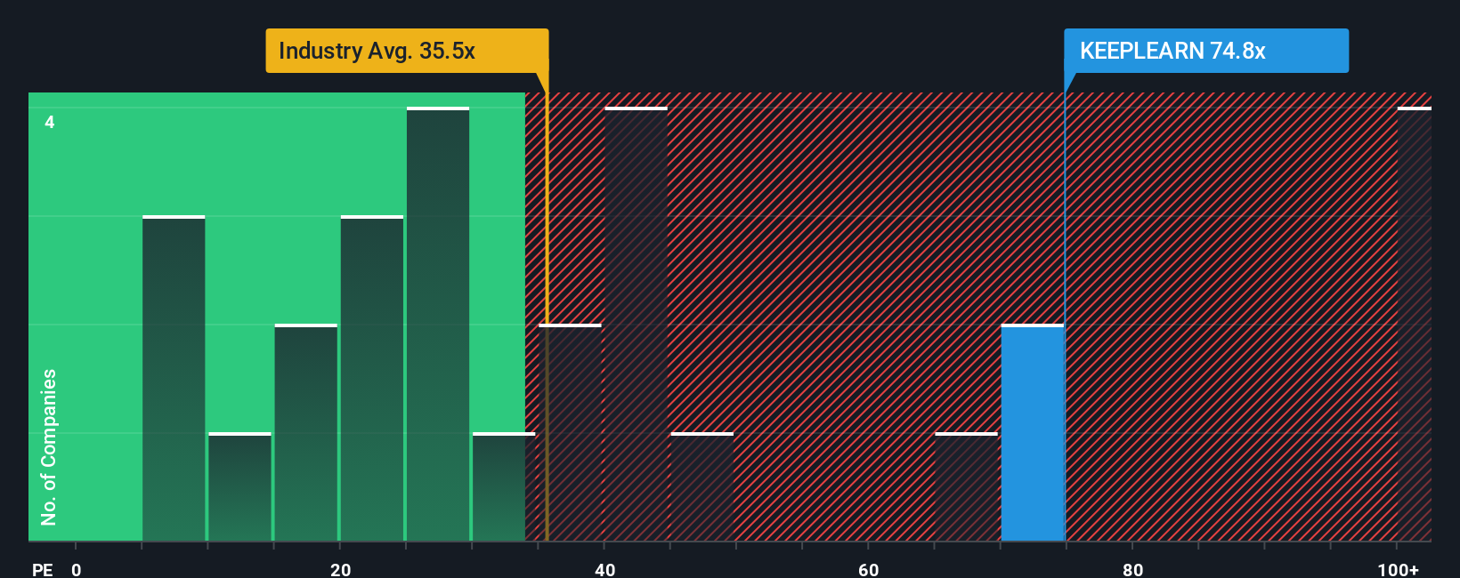 pe-multiple-vs-industry