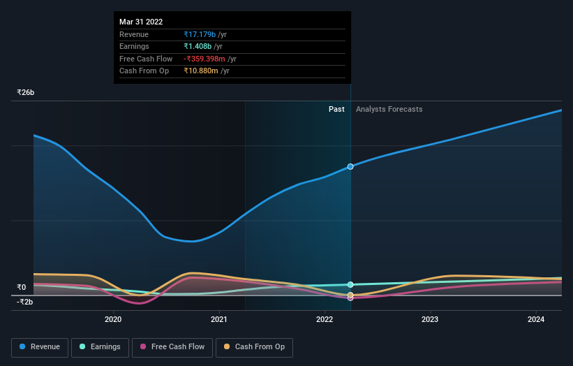 earnings-and-revenue-growth