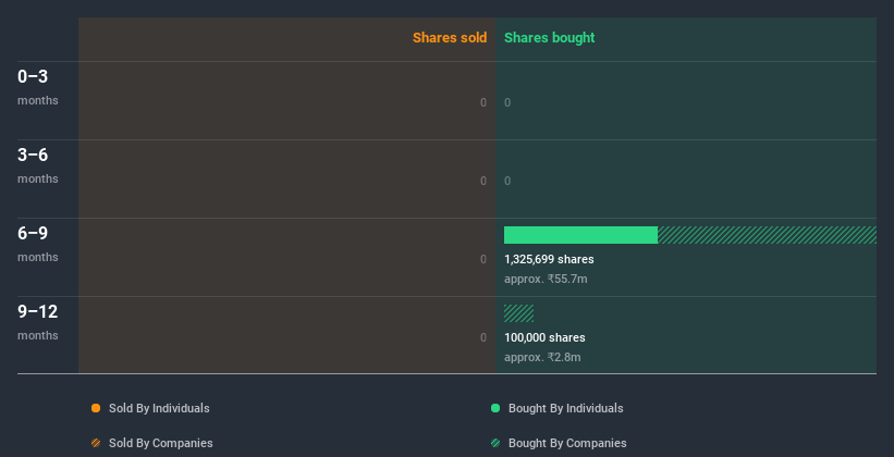 insider-trading-volume