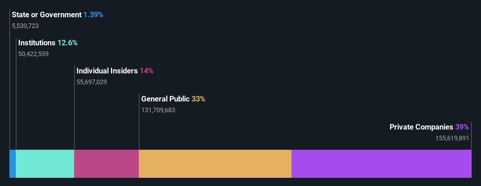 ownership-breakdown