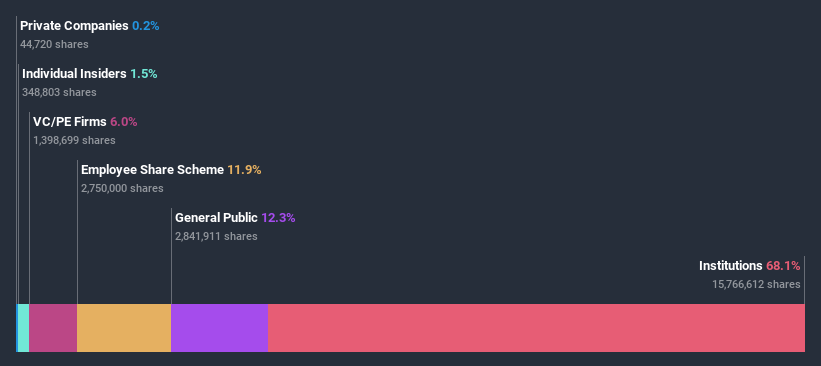 ownership-breakdown