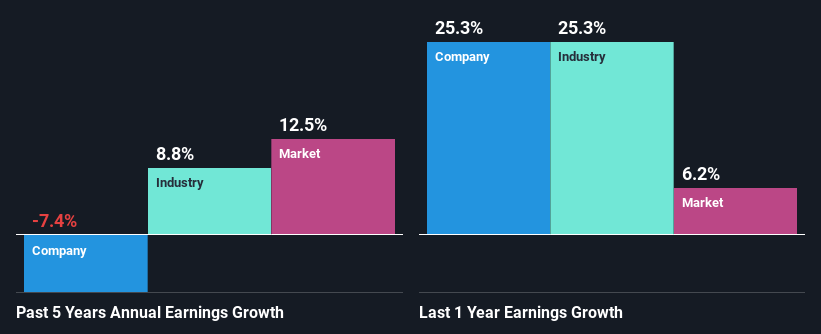 past-earnings-growth