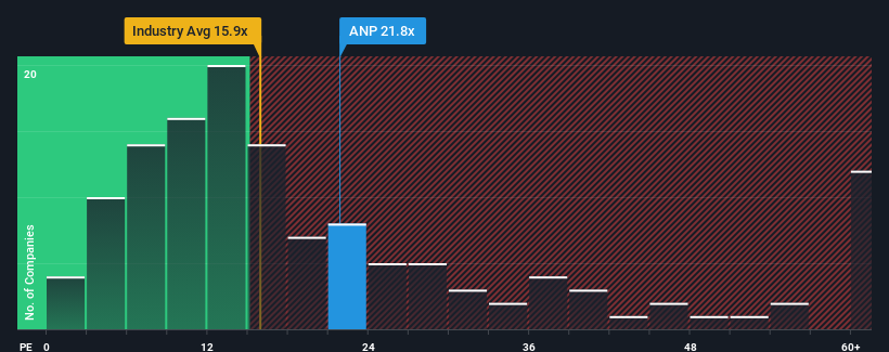pe-multiple-vs-industry