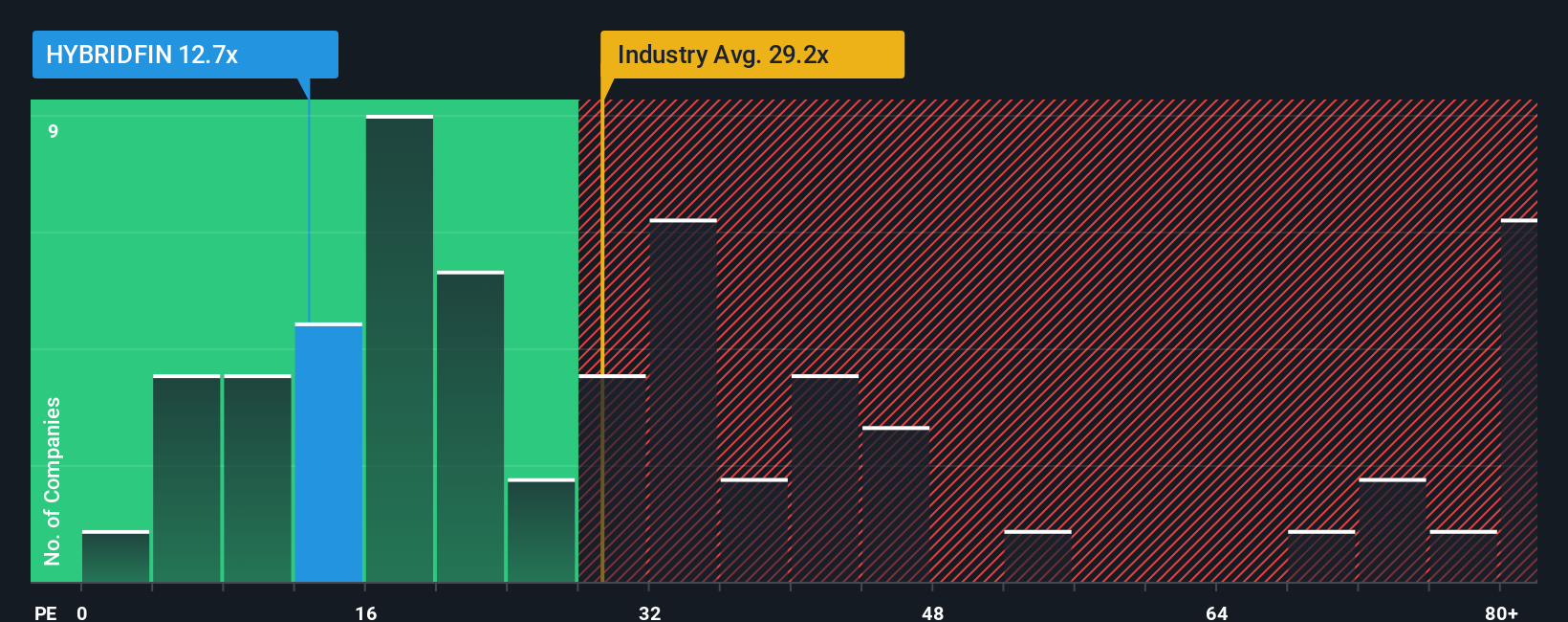 pe-multiple-vs-industry