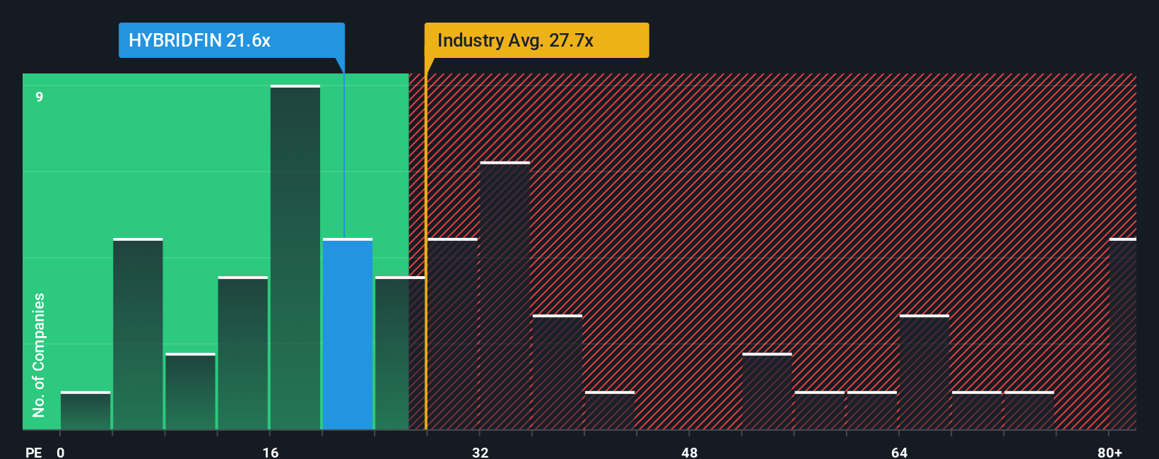 pe-multiple-vs-industry