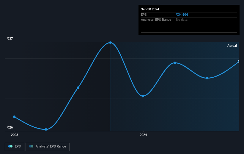 earnings-per-share-growth