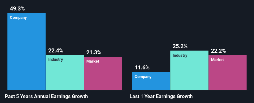 past-earnings-growth