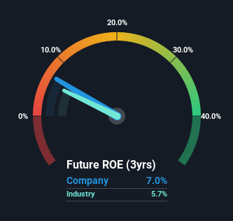 roe